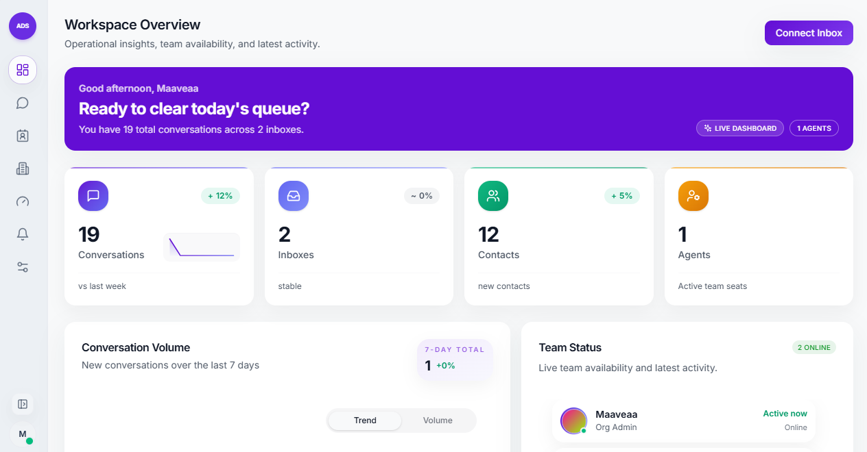 ADS Helpdesk unified inbox - conversations, AI drafts, and SLA status in one workspace